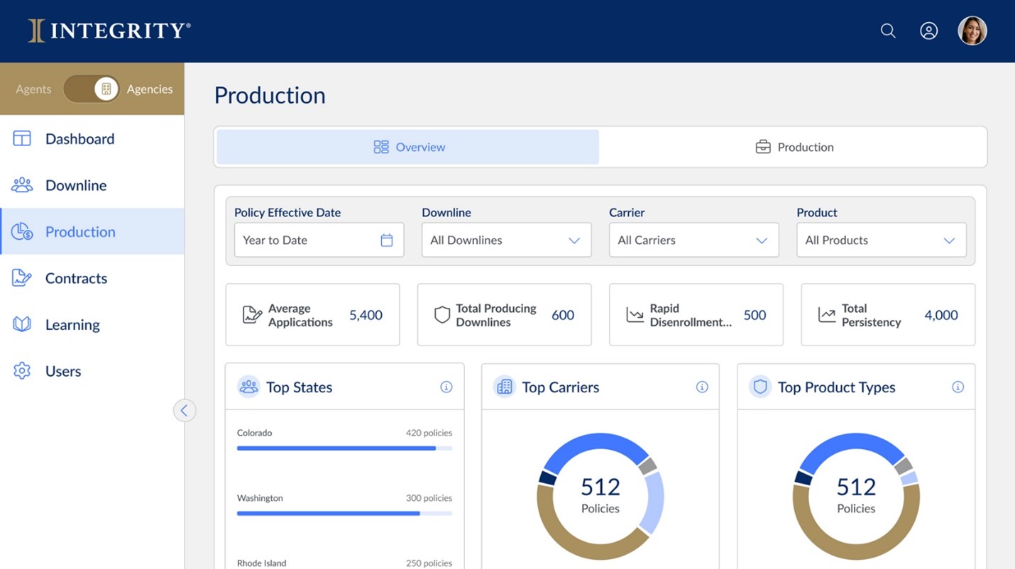 IntegrityCONNECT+ Production View IntegrityCONNECT+ Production View